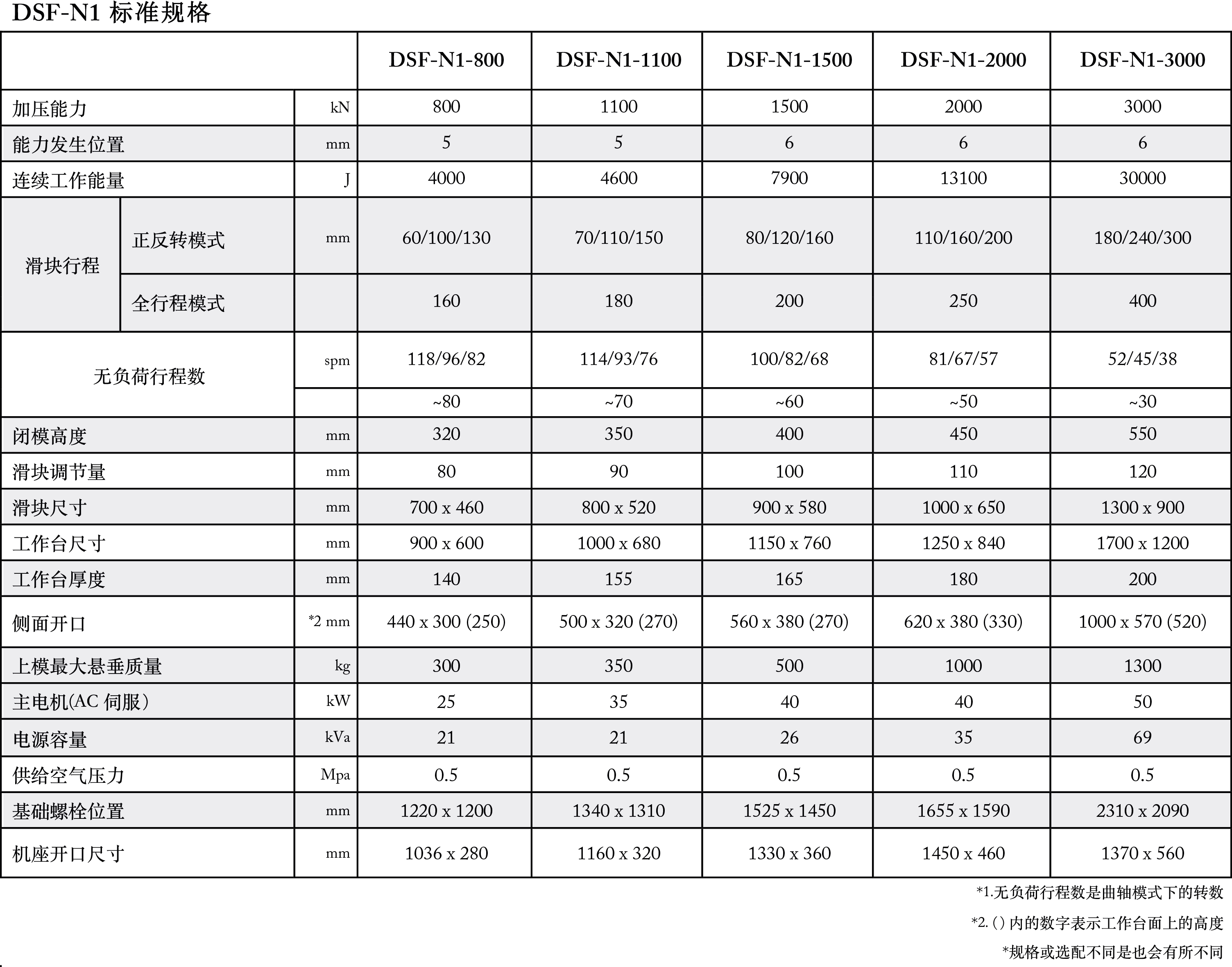 规格.png